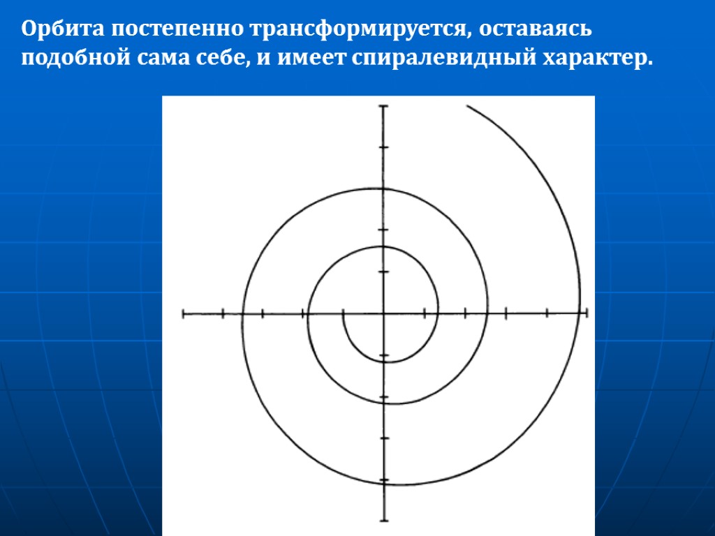 32 Орбита постепенно трансформируется, оставаясь подобной сама себе, и имеет спиралевидный характер.